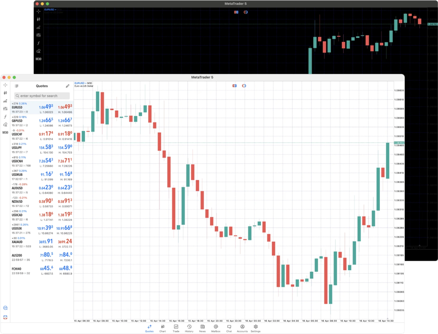 MetaTrader 5 Platform